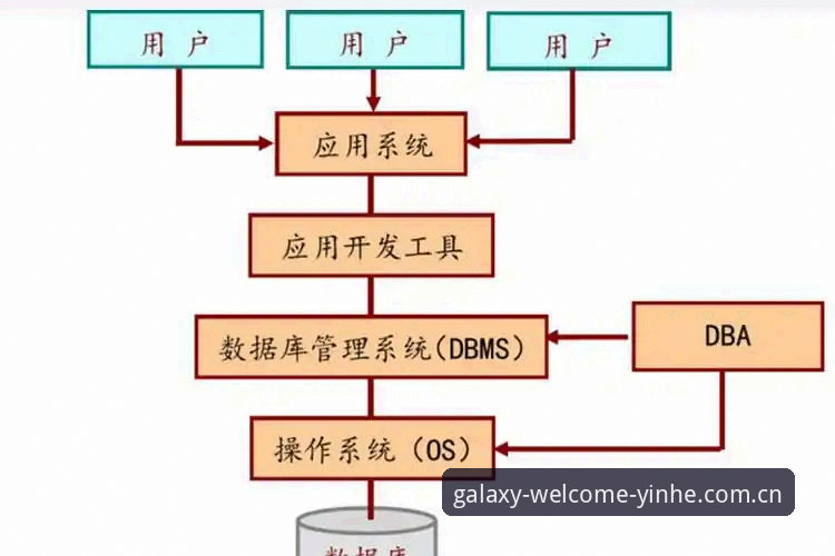 揭秘银河APP安全真相：用户数据保护的底层逻辑